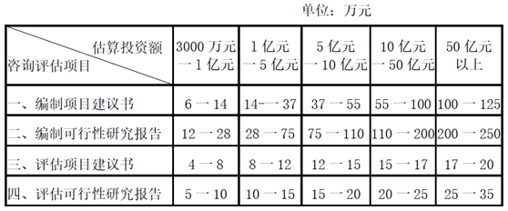 企业项目可研报告收费标准(图1)