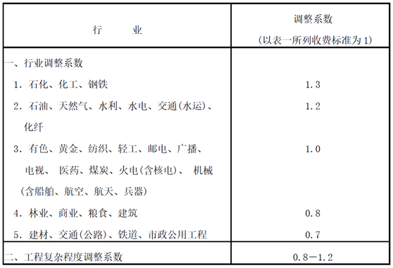 企业项目可研报告收费标准(图2)