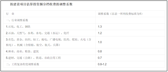 可行报告收费​一般多少钱呢？(图2)