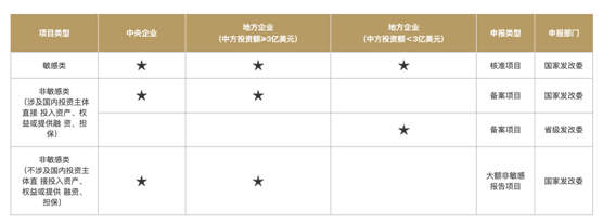 对外投资需要备案吗？怎么办理备案？(图1)