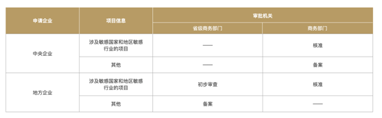 对外投资需要备案吗？怎么办理备案？(图2)