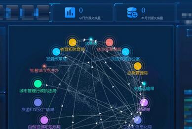 北京某公司数据交换平台可行性报告案例(图1)