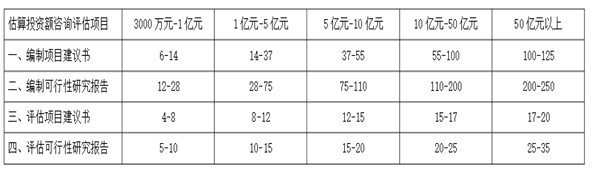 2021年企业项目可研收费标准(图1)