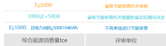 节能评估报告必须做吗？(图1)