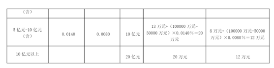 最新上海市节能评估报告报价(图3)