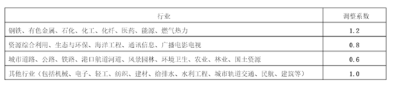 最新上海市节能评估报告报价(图4)