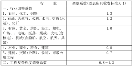 最新北京市可行性研究报告收费标准(图2)