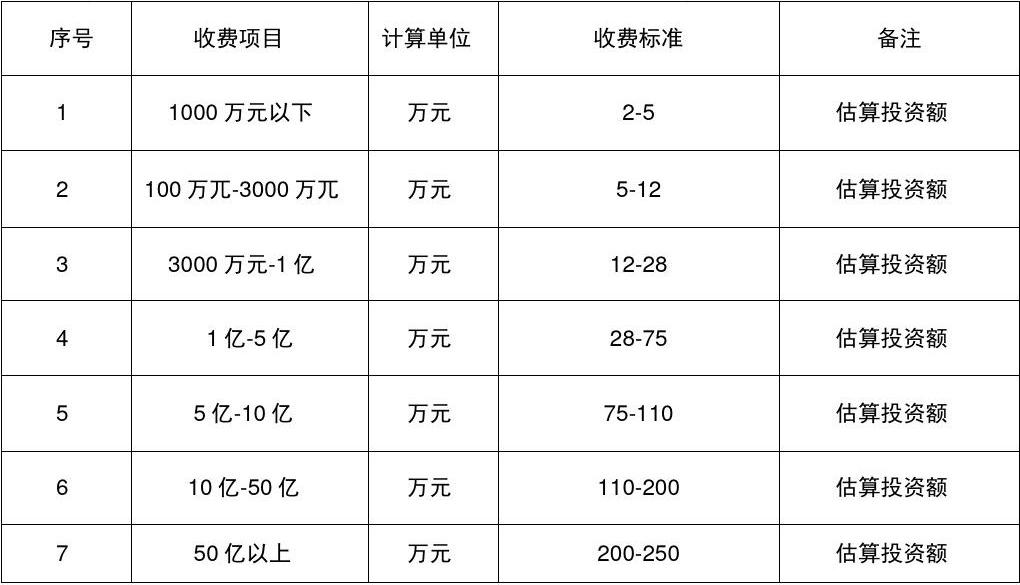 可行性研究报告代写费用(图1)