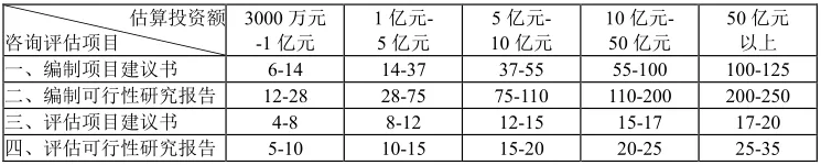 山西可行性研究报告收费标准(图1)