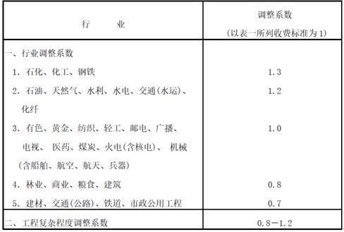 山西可行性研究报告收费标准(图2)