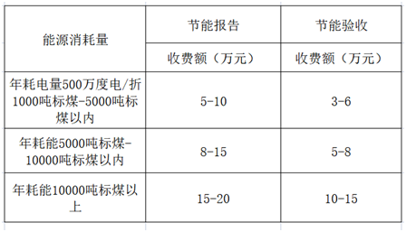 江苏省节能报告收费标准(图2)